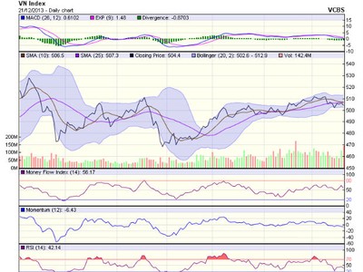 Góc nhìn kỹ thuật phiên 23/12